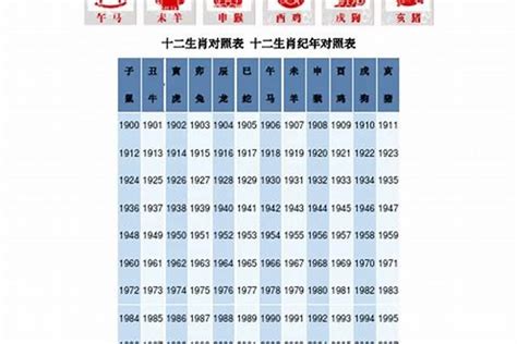 1978 屬|1978年是属什么生肖 1978年是属什么命